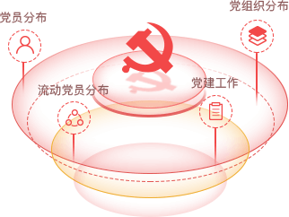 智慧黨建系統(tǒng)優(yōu)勢之大數(shù)據(jù)智能細分